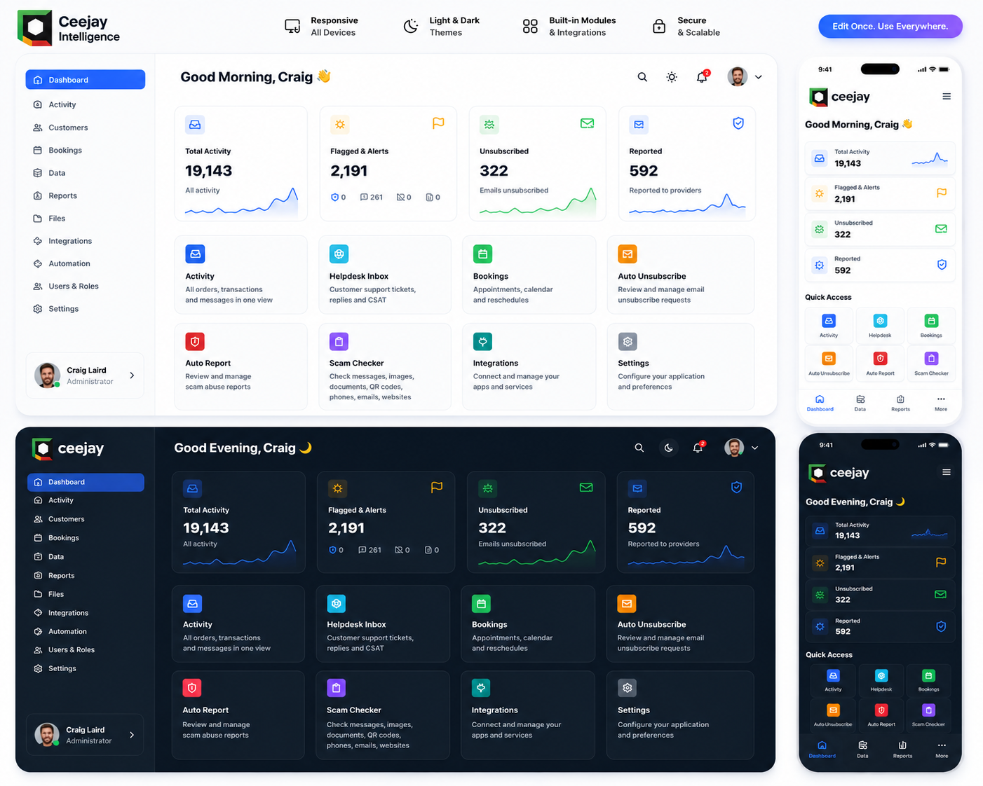 Ceejay Intelligence business dashboard shown in light and dark themes on desktop and mobile